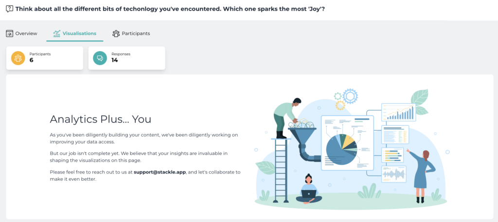 Pathway Package Question Visualisations